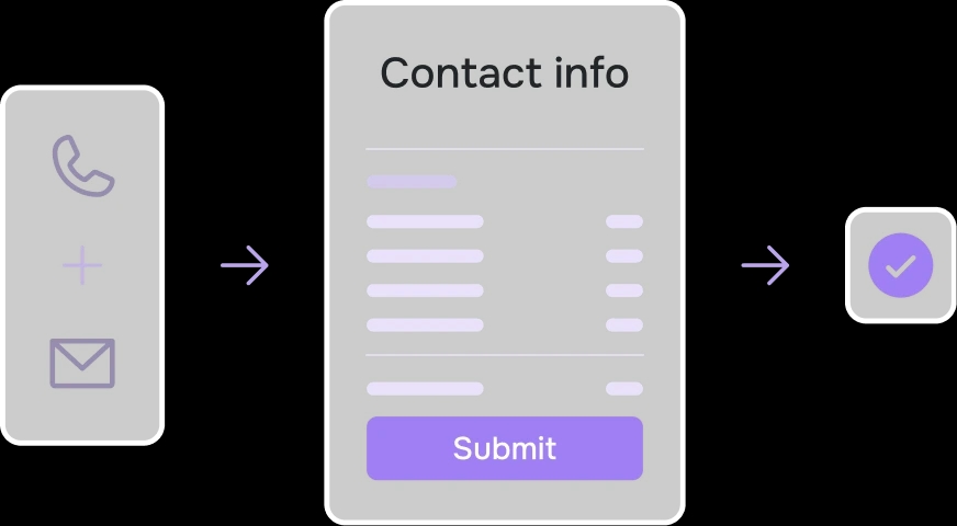 Contact Info requirements