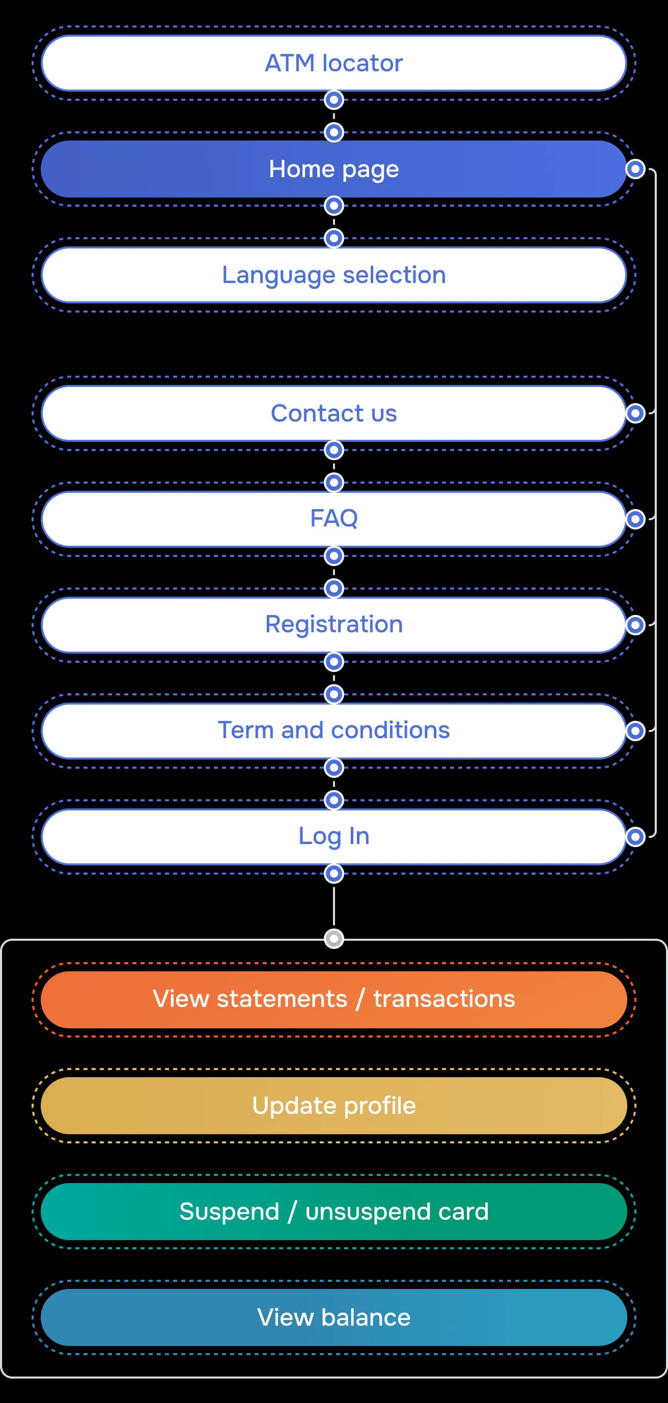 Issuing benefits